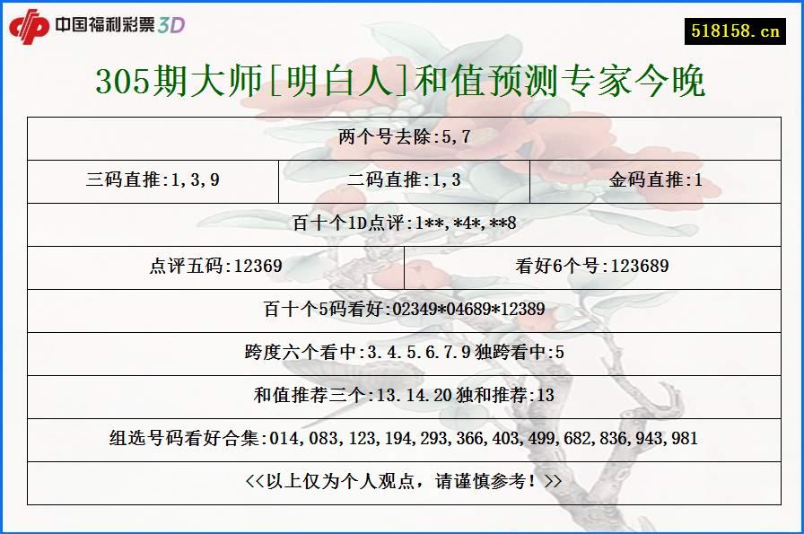 305期大师[明白人]和值预测专家今晚