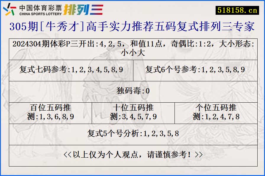 305期[牛秀才]高手实力推荐五码复式排列三专家