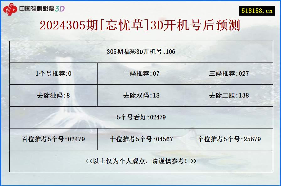 2024305期[忘忧草]3D开机号后预测