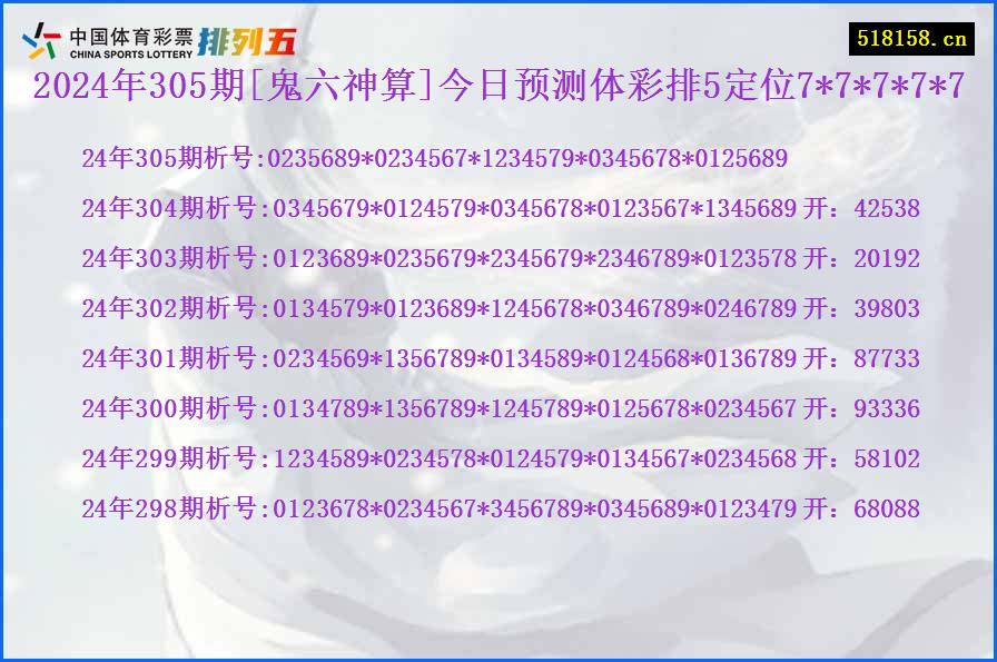 2024年305期[鬼六神算]今日预测体彩排5定位7*7*7*7*7