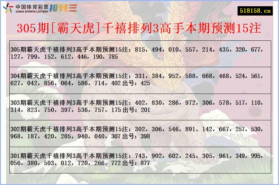 305期[霸天虎]千禧排列3高手本期预测15注