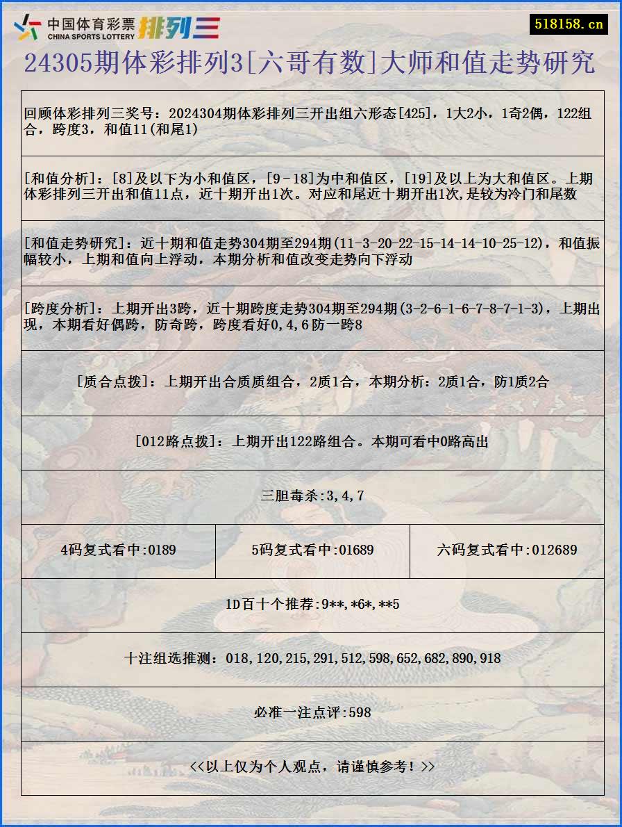 24305期体彩排列3[六哥有数]大师和值走势研究