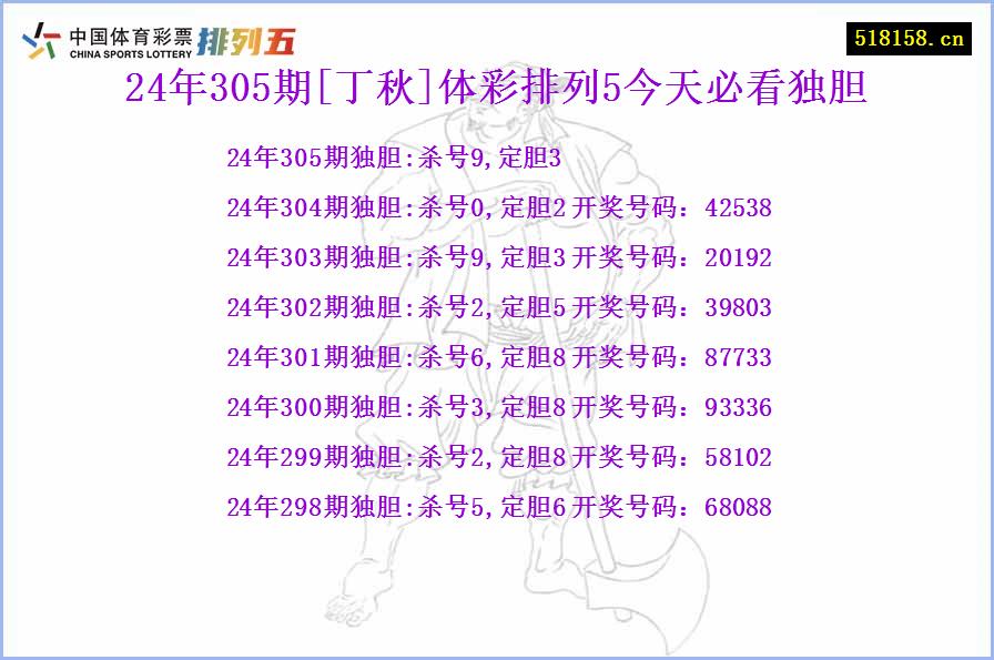 24年305期[丁秋]体彩排列5今天必看独胆