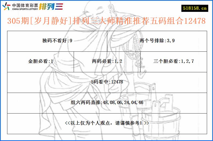 305期[岁月静好]排列三大师精准推荐五码组合12478