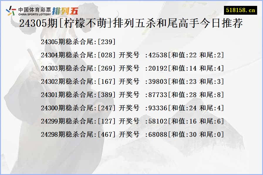 24305期[柠檬不萌]排列五杀和尾高手今日推荐