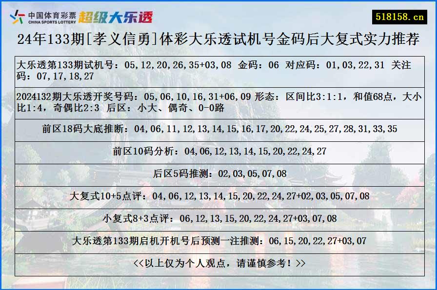 24年133期[孝义信勇]体彩大乐透试机号金码后大复式实力推荐