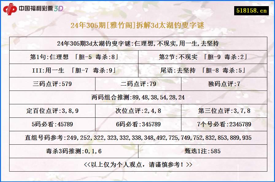 24年305期[雅竹阁]拆解3d太湖钓叟字谜