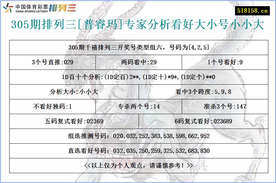 305期排列三[普睿玛]专家分析看好大小号小小大