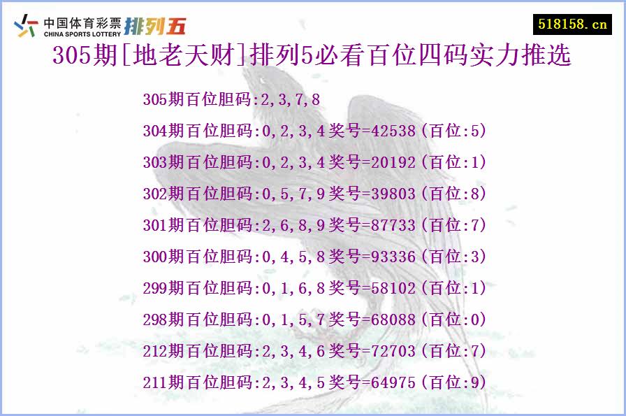 305期[地老天财]排列5必看百位四码实力推选