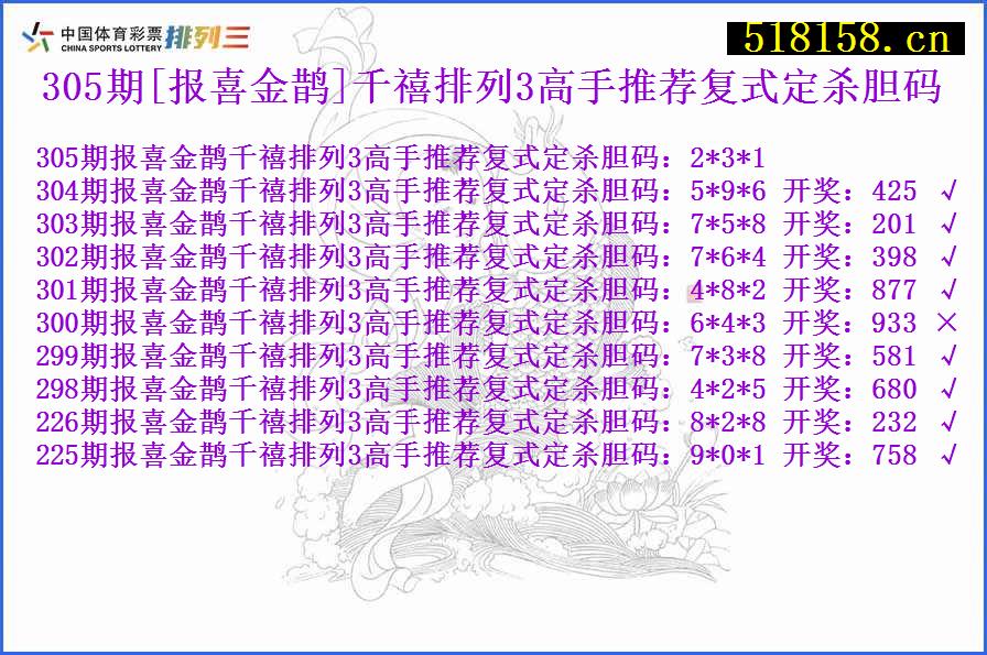 305期[报喜金鹊]千禧排列3高手推荐复式定杀胆码