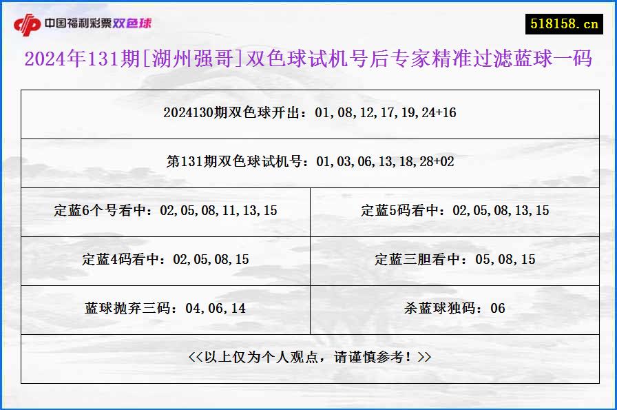 2024年131期[湖州强哥]双色球试机号后专家精准过滤蓝球一码