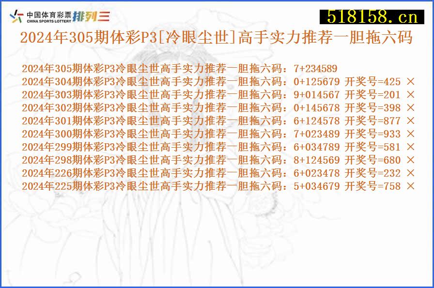 2024年305期体彩P3[冷眼尘世]高手实力推荐一胆拖六码