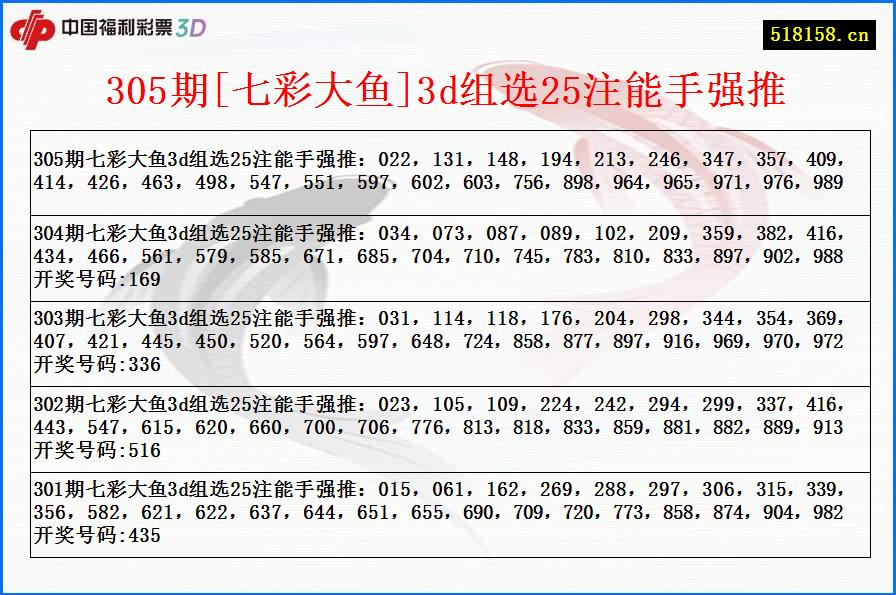 305期[七彩大鱼]3d组选25注能手强推