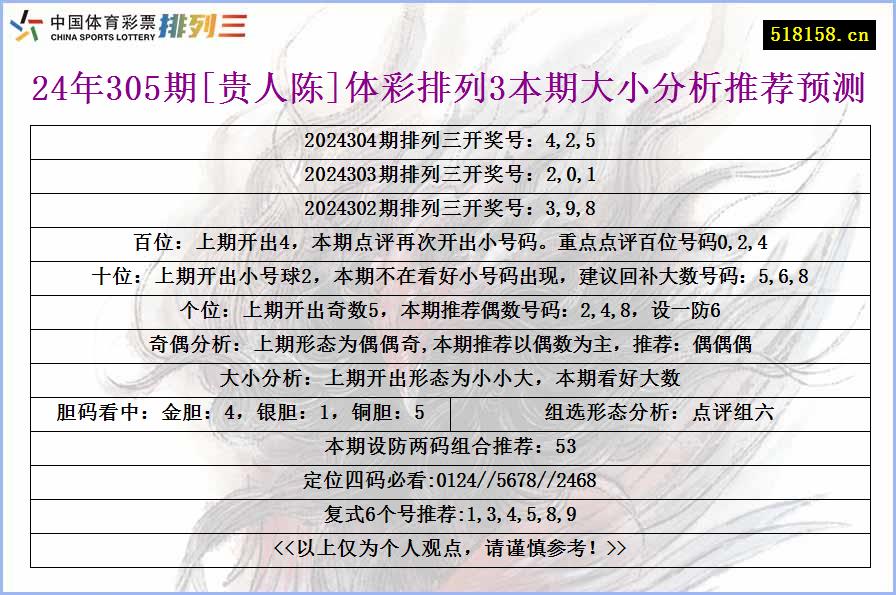 24年305期[贵人陈]体彩排列3本期大小分析推荐预测