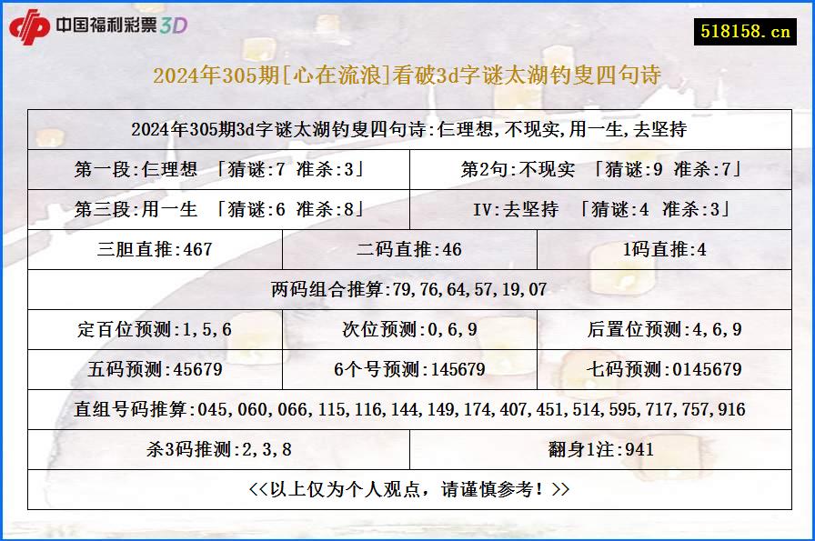 2024年305期[心在流浪]看破3d字谜太湖钓叟四句诗