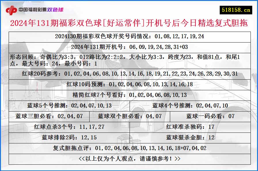 2024年131期福彩双色球[好运常伴]开机号后今日精选复式胆拖