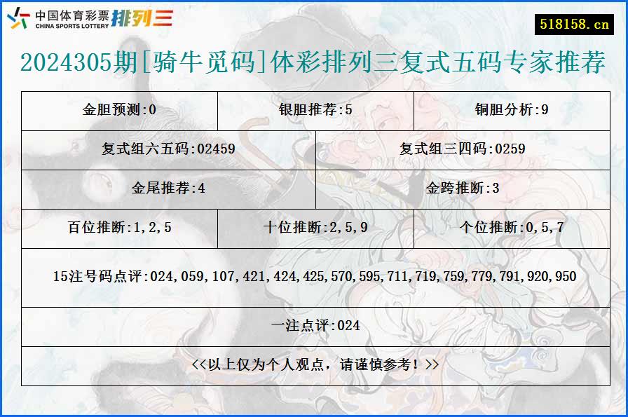 2024305期[骑牛觅码]体彩排列三复式五码专家推荐