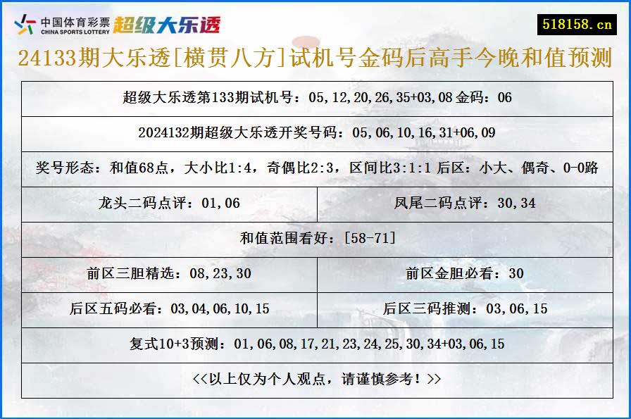 24133期大乐透[横贯八方]试机号金码后高手今晚和值预测