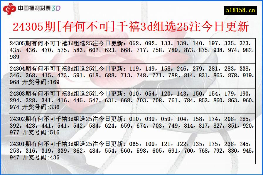 24305期[有何不可]千禧3d组选25注今日更新