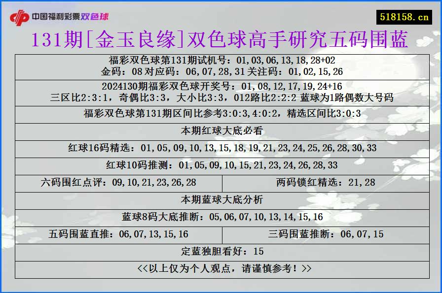 131期[金玉良缘]双色球高手研究五码围蓝