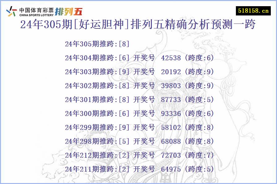 24年305期[好运胆神]排列五精确分析预测一跨