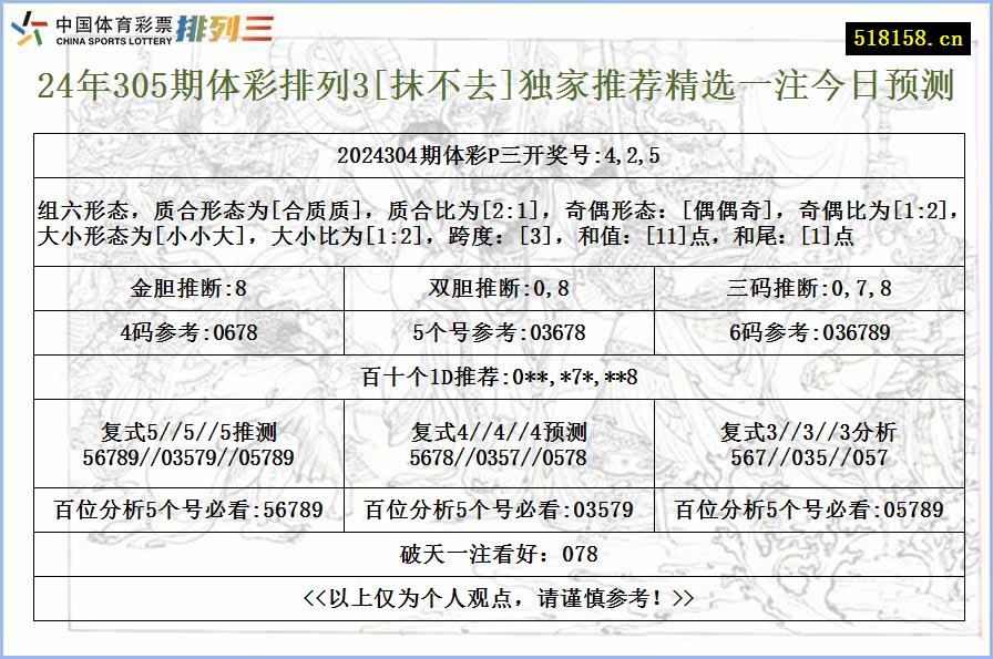 24年305期体彩排列3[抹不去]独家推荐精选一注今日预测