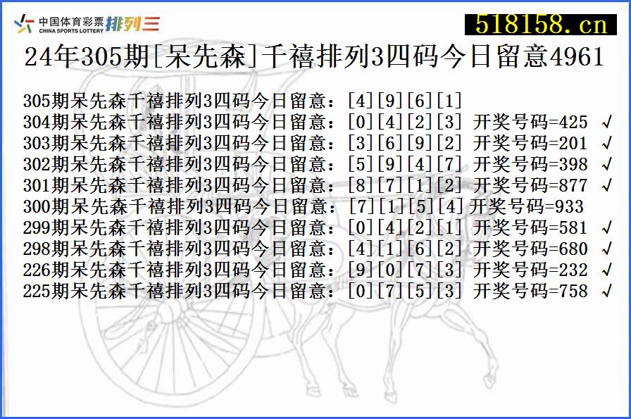 24年305期[呆先森]千禧排列3四码今日留意4961