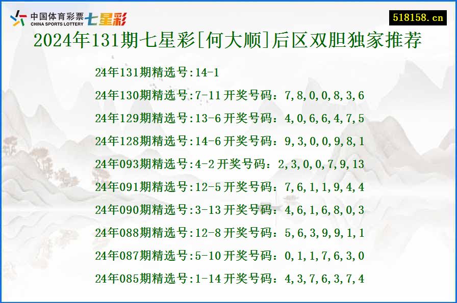 2024年131期七星彩[何大顺]后区双胆独家推荐