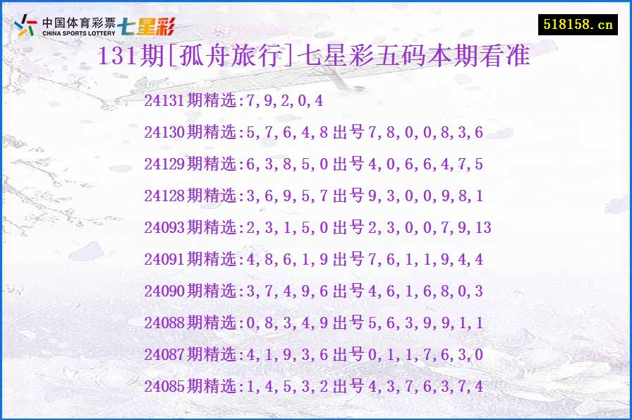 131期[孤舟旅行]七星彩五码本期看准