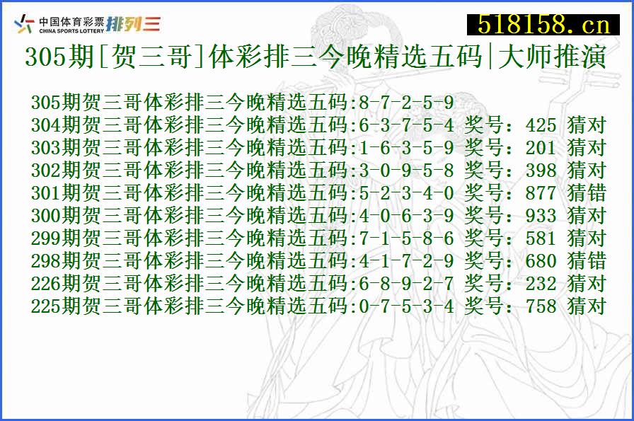 305期[贺三哥]体彩排三今晚精选五码|大师推演