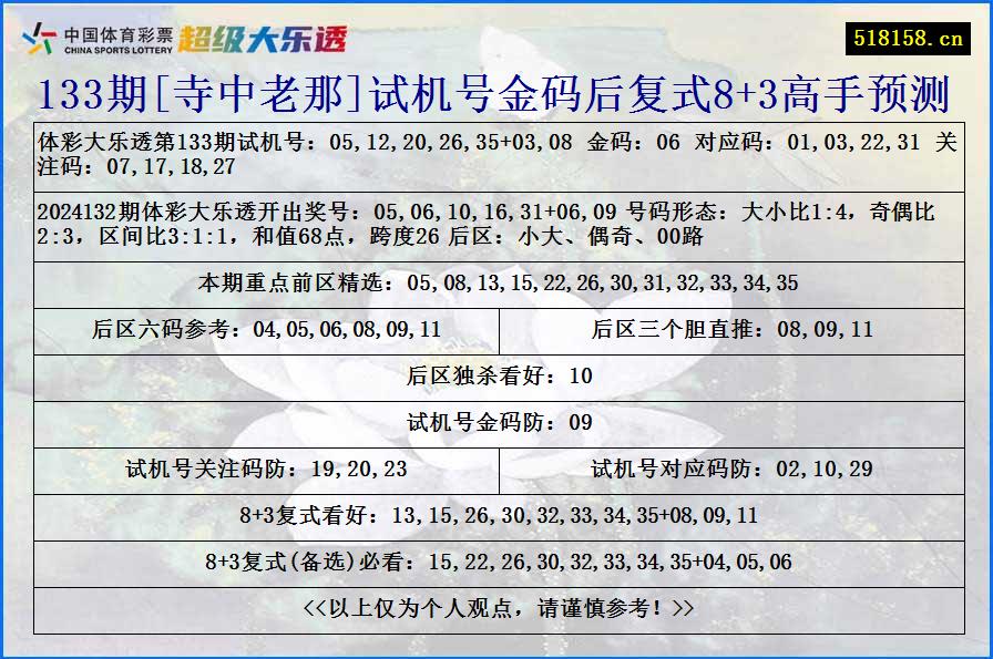 133期[寺中老那]试机号金码后复式8+3高手预测