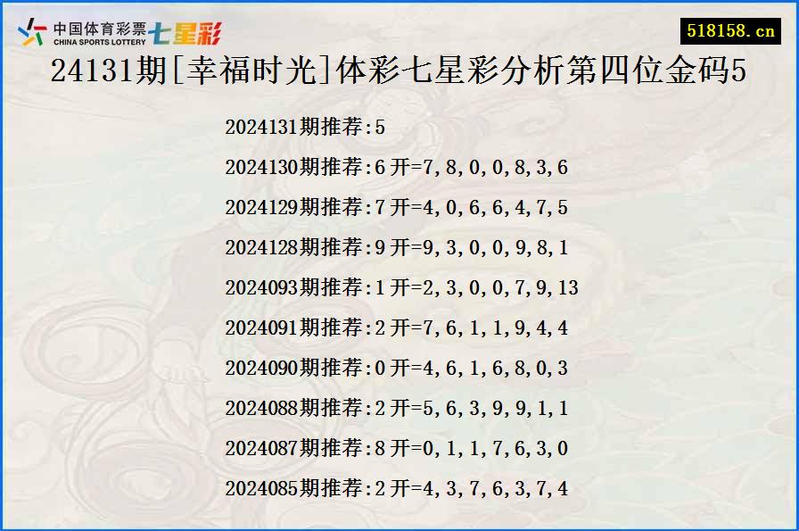 24131期[幸福时光]体彩七星彩分析第四位金码5