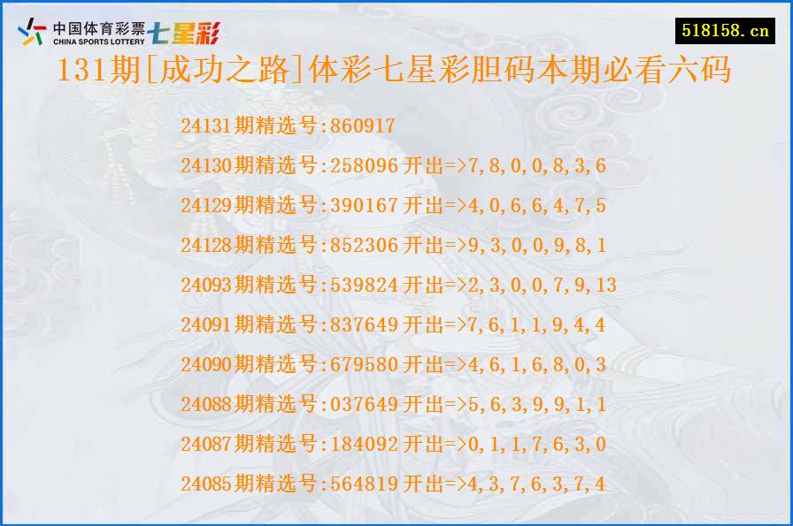 131期[成功之路]体彩七星彩胆码本期必看六码