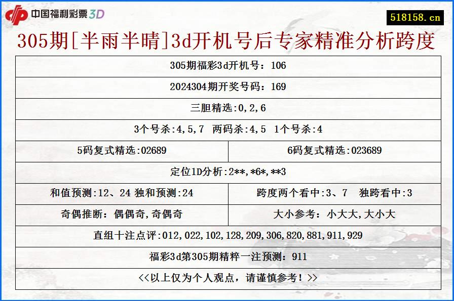 305期[半雨半晴]3d开机号后专家精准分析跨度