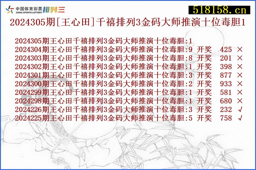 2024305期[王心田]千禧排列3金码大师推演十位毒胆1