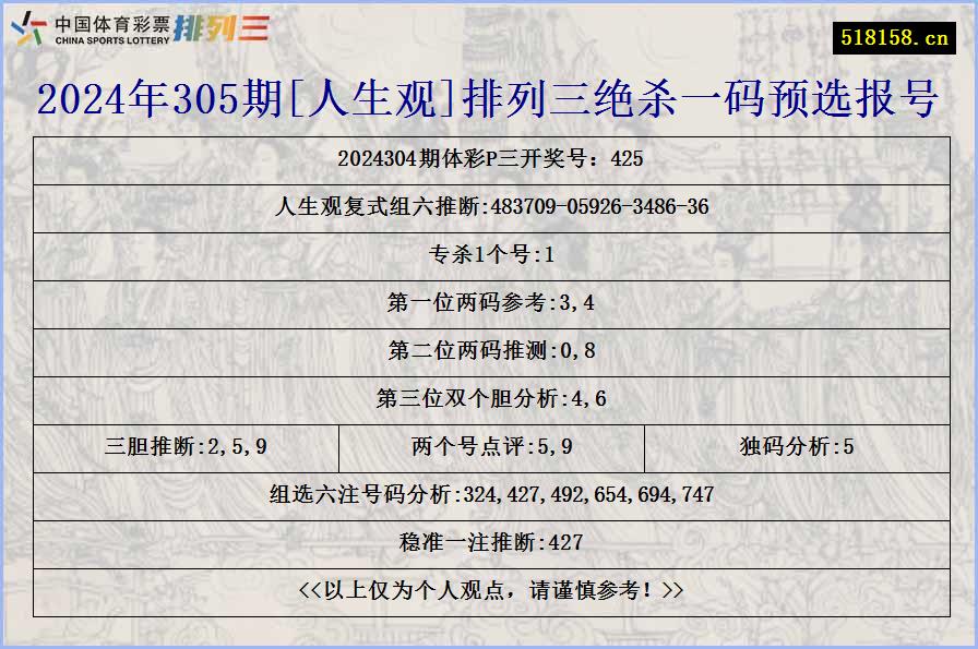 2024年305期[人生观]排列三绝杀一码预选报号