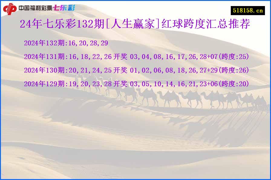 24年七乐彩132期[人生赢家]红球跨度汇总推荐