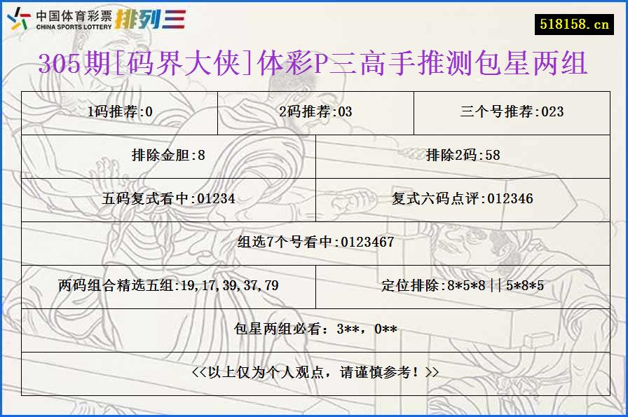 305期[码界大侠]体彩P三高手推测包星两组
