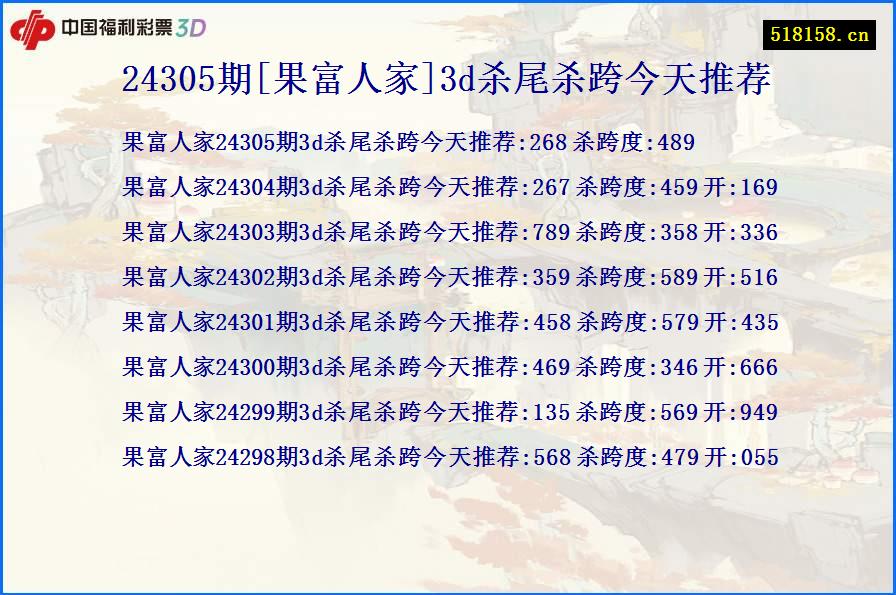 24305期[果富人家]3d杀尾杀跨今天推荐