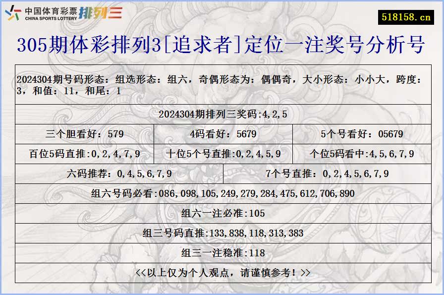 305期体彩排列3[追求者]定位一注奖号分析号