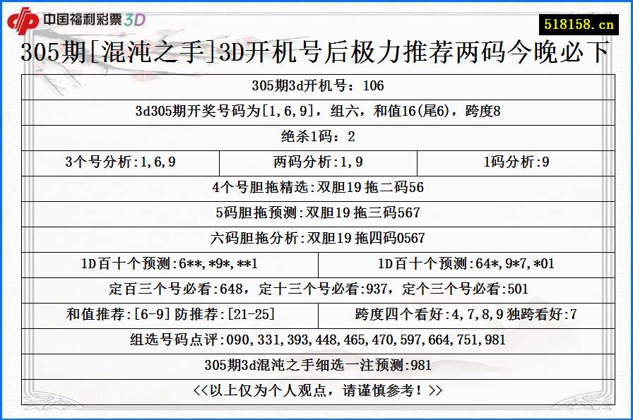 305期[混沌之手]3D开机号后极力推荐两码今晚必下