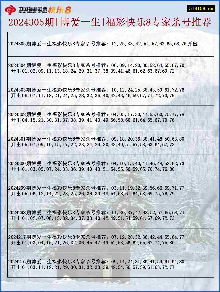 2024305期[博爱一生]福彩快乐8专家杀号推荐