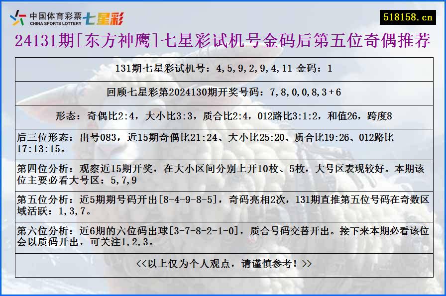 24131期[东方神鹰]七星彩试机号金码后第五位奇偶推荐