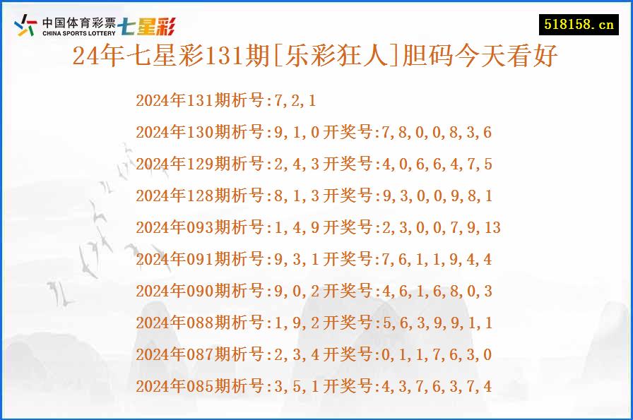 24年七星彩131期[乐彩狂人]胆码今天看好