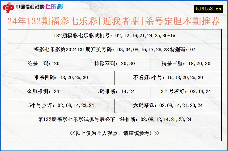 24年132期福彩七乐彩[近我者甜]杀号定胆本期推荐