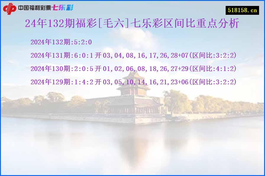 24年132期福彩[毛六]七乐彩区间比重点分析