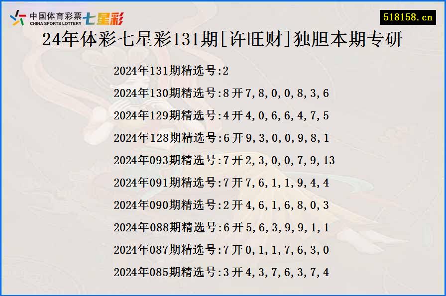 24年体彩七星彩131期[许旺财]独胆本期专研