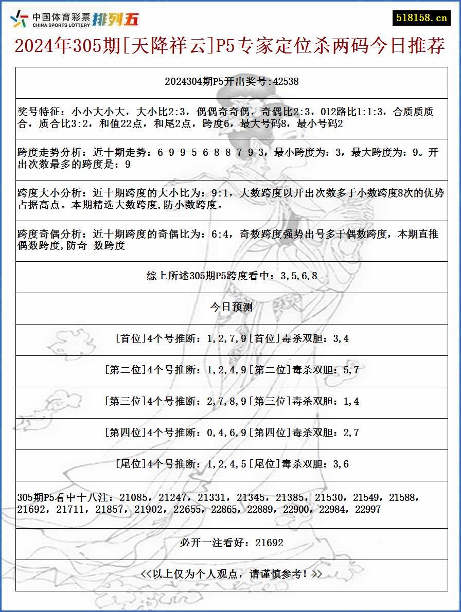 2024年305期[天降祥云]P5专家定位杀两码今日推荐