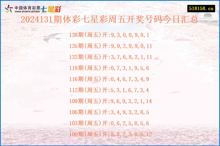 2024131期体彩七星彩周五开奖号码今日汇总