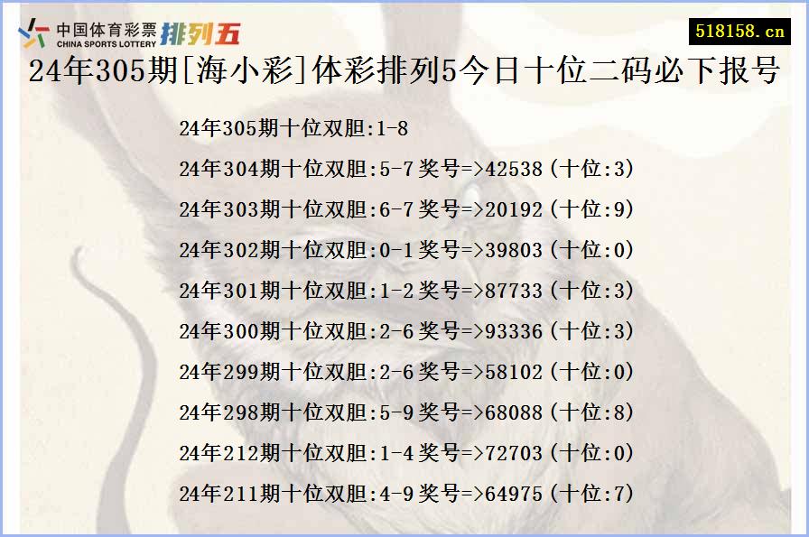 24年305期[海小彩]体彩排列5今日十位二码必下报号